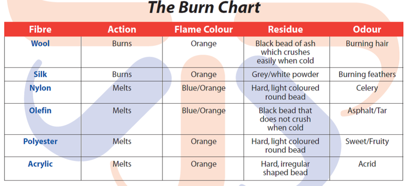 burnchart.png