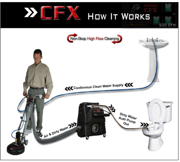 CFX.jpg