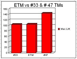 ETMTesting.jpg