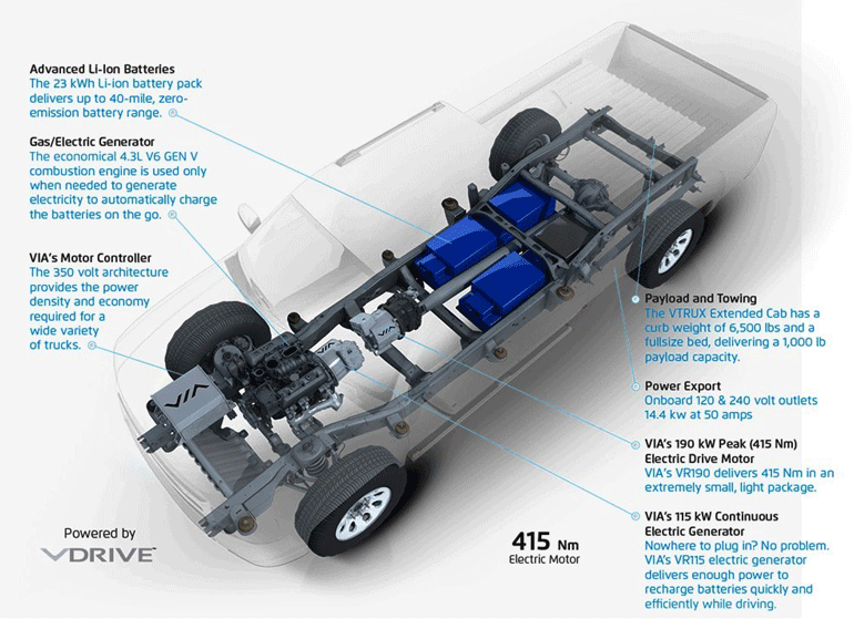 eTruck_Fig4.gif