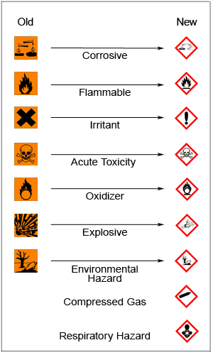 Figure%202%20GHS%20Pictographs%20Old%20and%20New.jpg