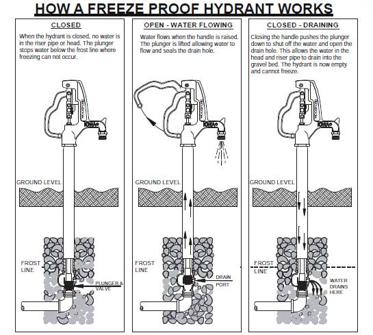 Freeze_Proof_Hydrant(1).jpg