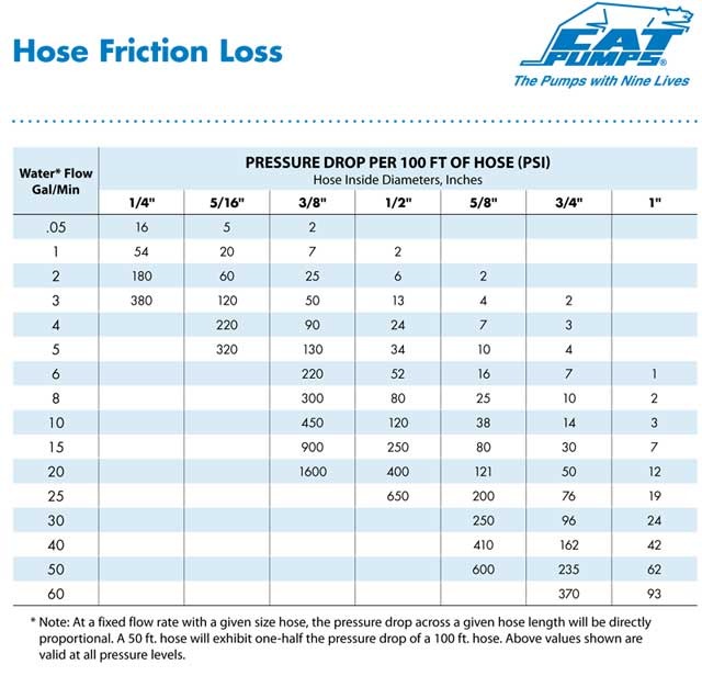 Hose-Friction-Loss.jpg