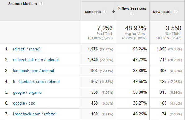 MB%20Google%20Analytics_zpsuree1o5m.png