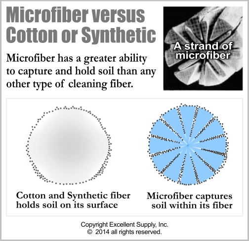 microfiber-vs-cotton.jpg