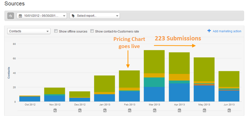 pricing-page-sources.png