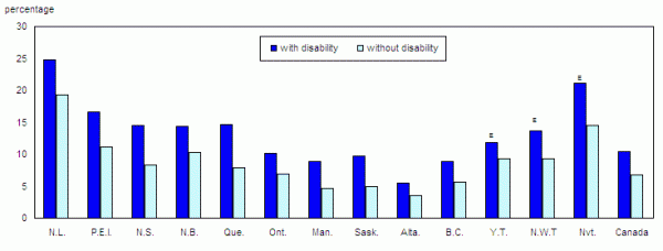 unemployment-graph-canada_1.gif