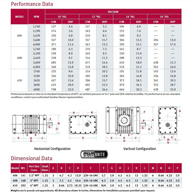 trilobe-triflow-blower-perf.jpg