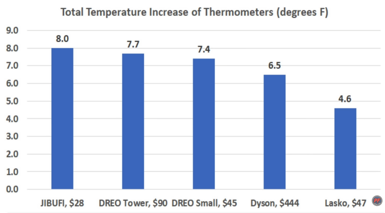 Heaters.png Heaters.png