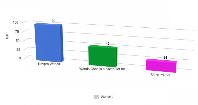wands.jpg