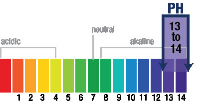 ph-scale-transparent-bg.png